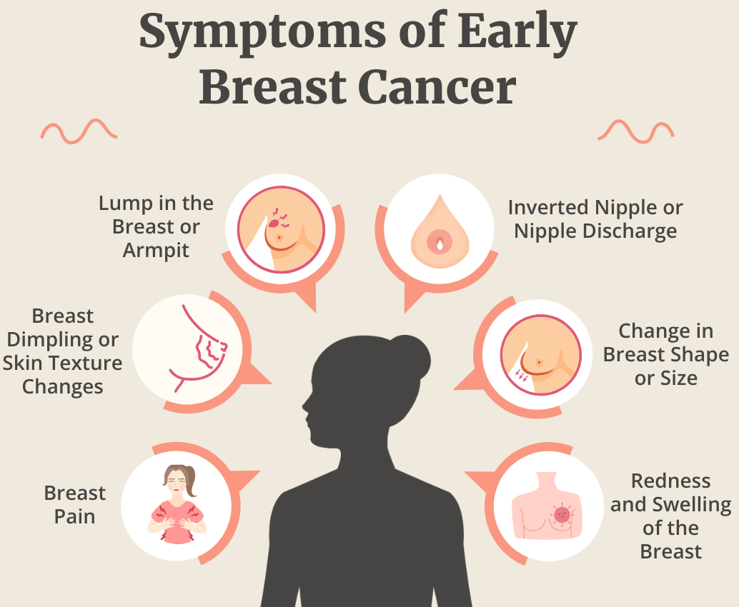 symptoms of breast cancer 